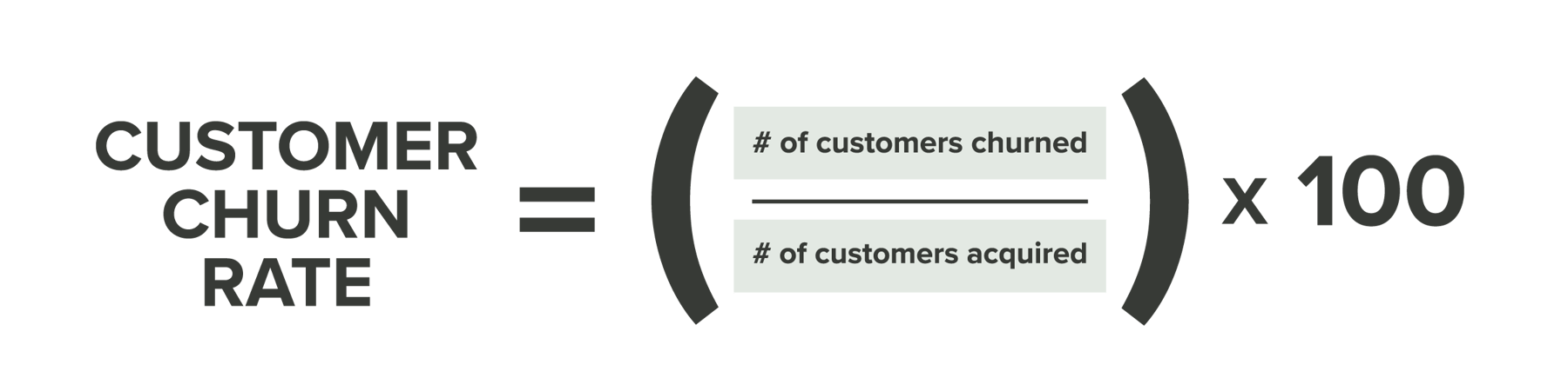 What is Customer Churn Rate?