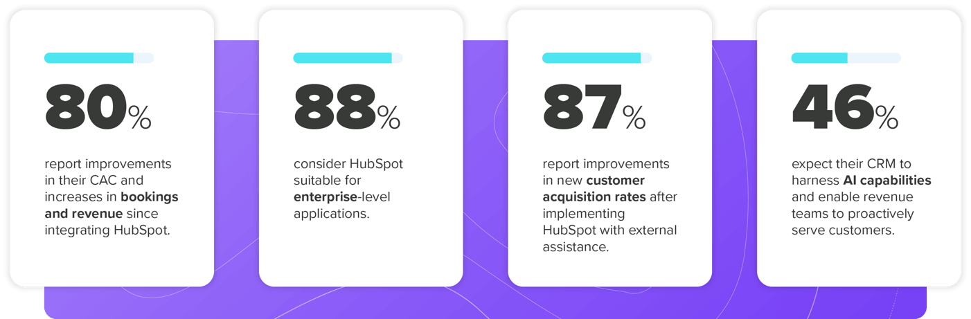 State of HubSpot_1