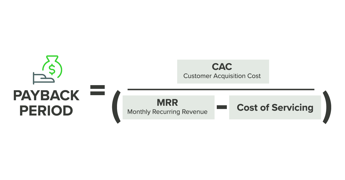 What Is Payback Period?