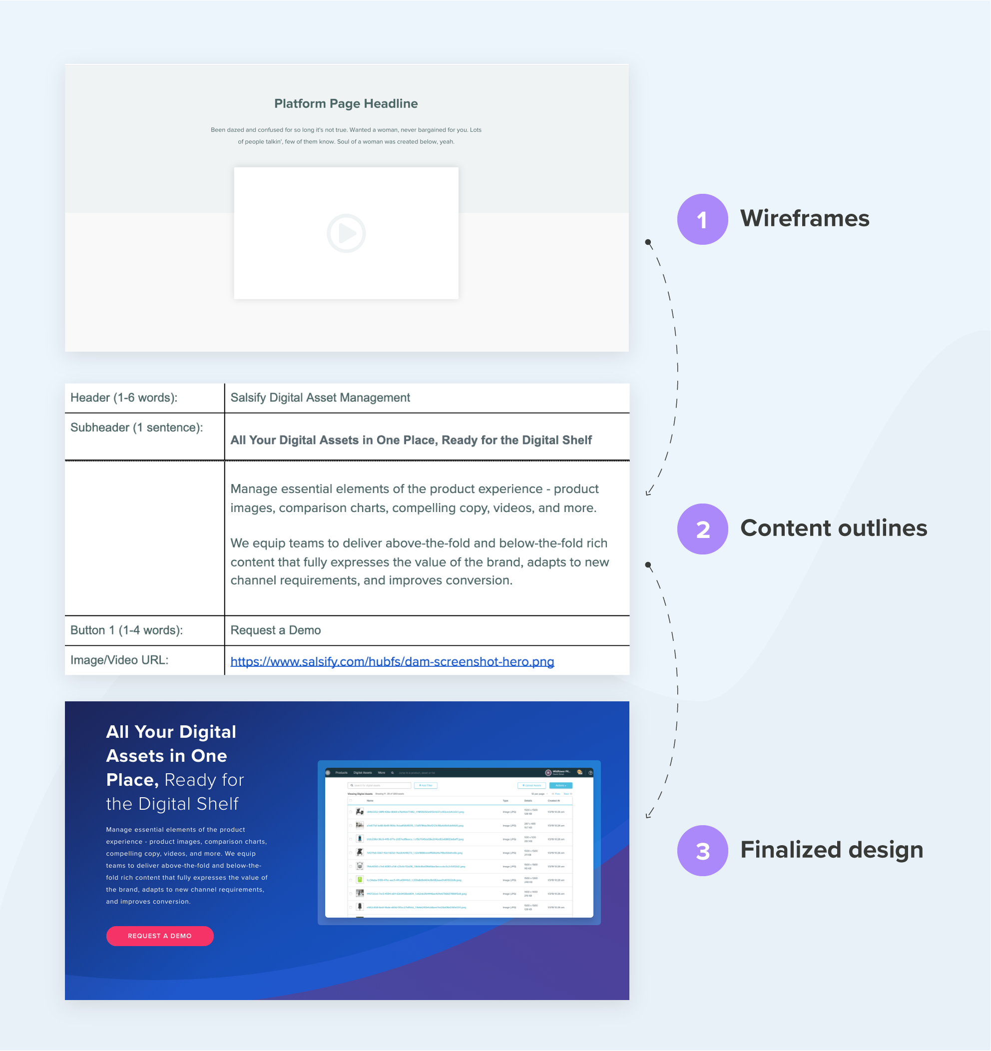 How to Create Web Content Outlines that Set You Up for Success